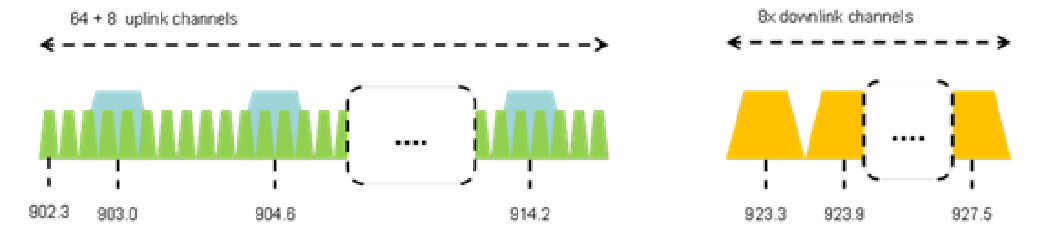 North America North America